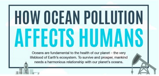 How Ocean Pollution Affects Humans: “The Devil in the deep blue&nbsp;sea”